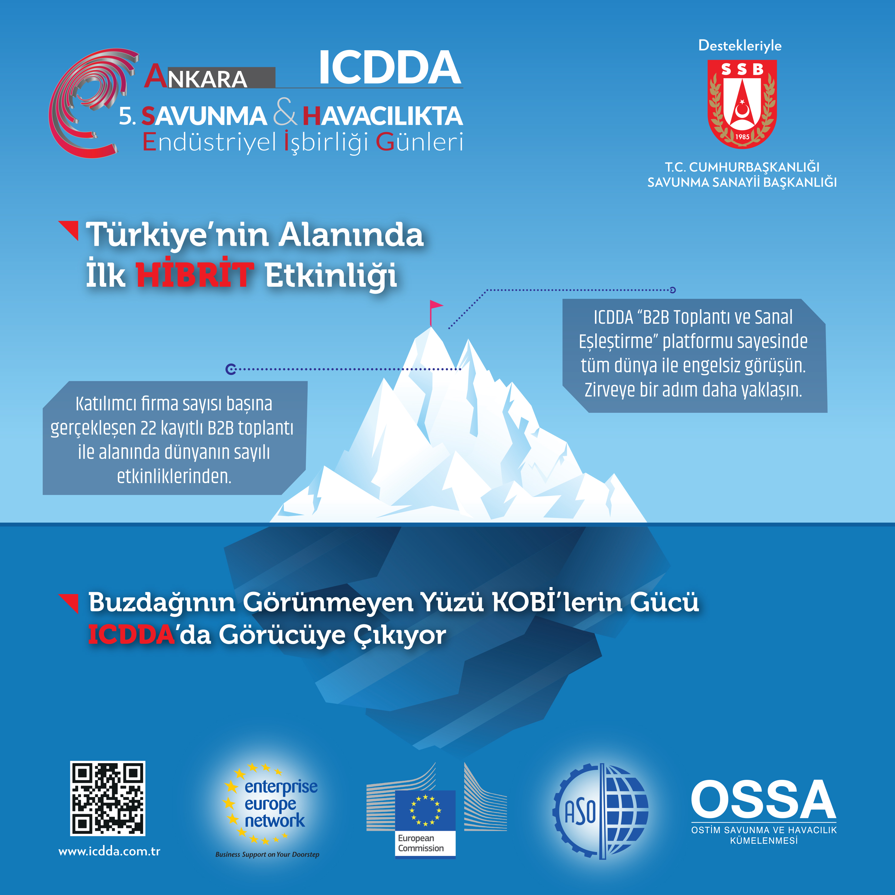 Buzdağının Görünmeyen Yüzü KOBİ'lerin Gücü ICDDA'de Görücüye Çıkıyor