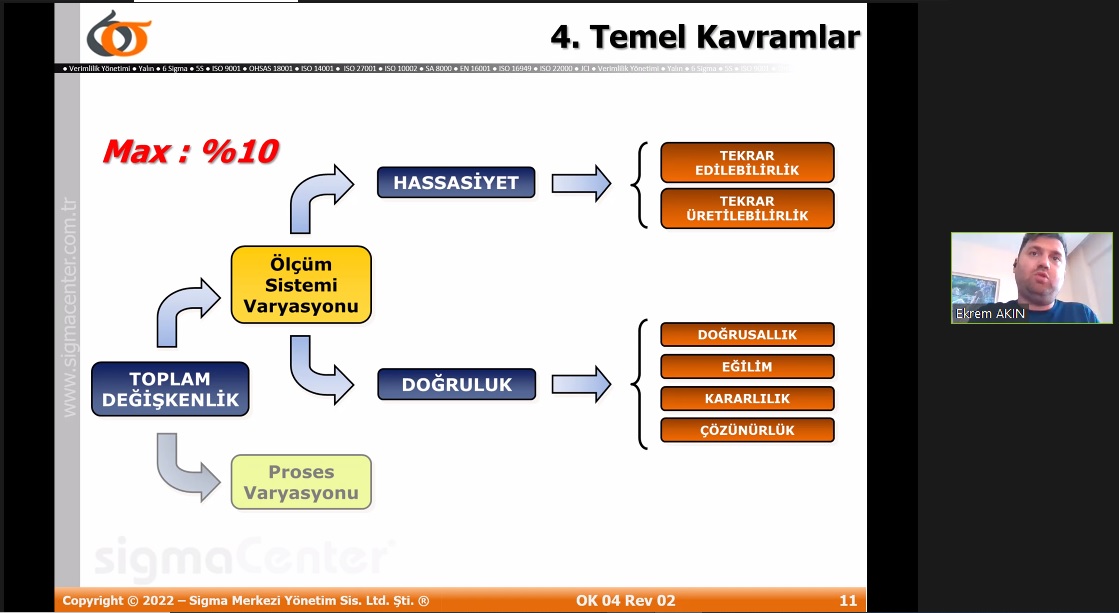 Ölçüm Sistemleri Analizi (MSA) Eğitimimiz Gerçekleşti