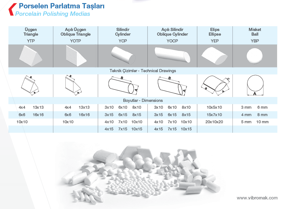Porselen Parlatma Taşları