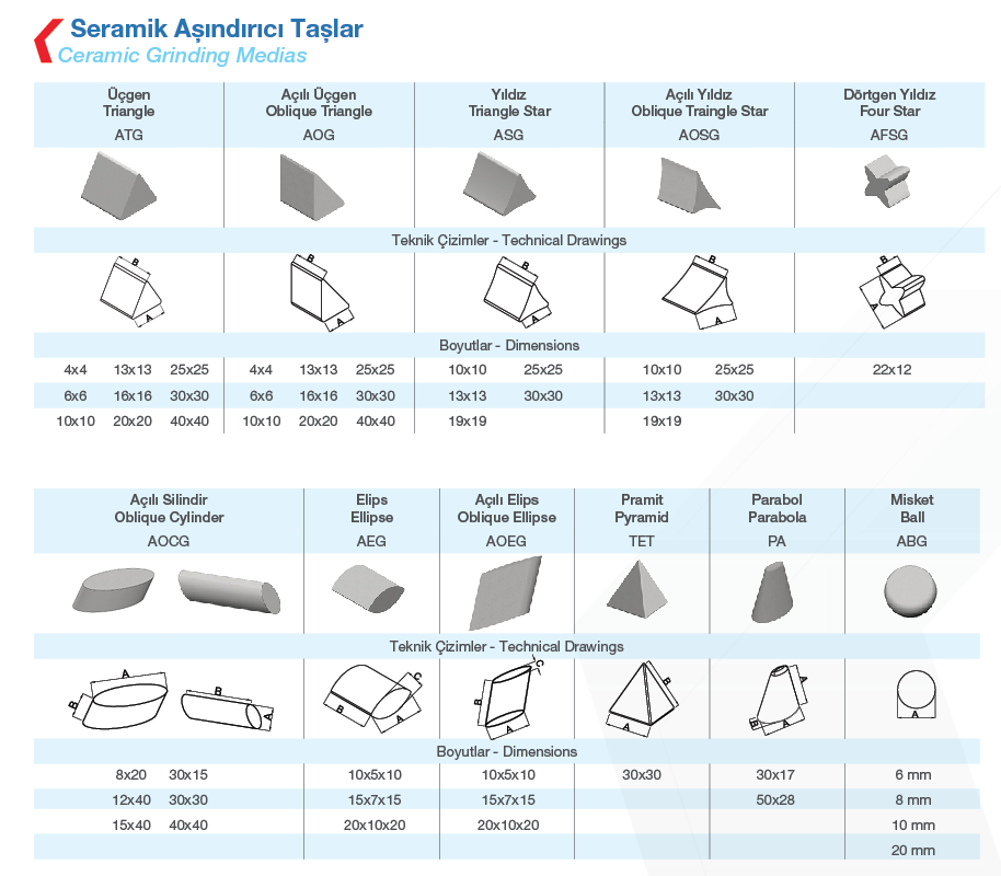 Seramik Aşındırıcı Taşlar