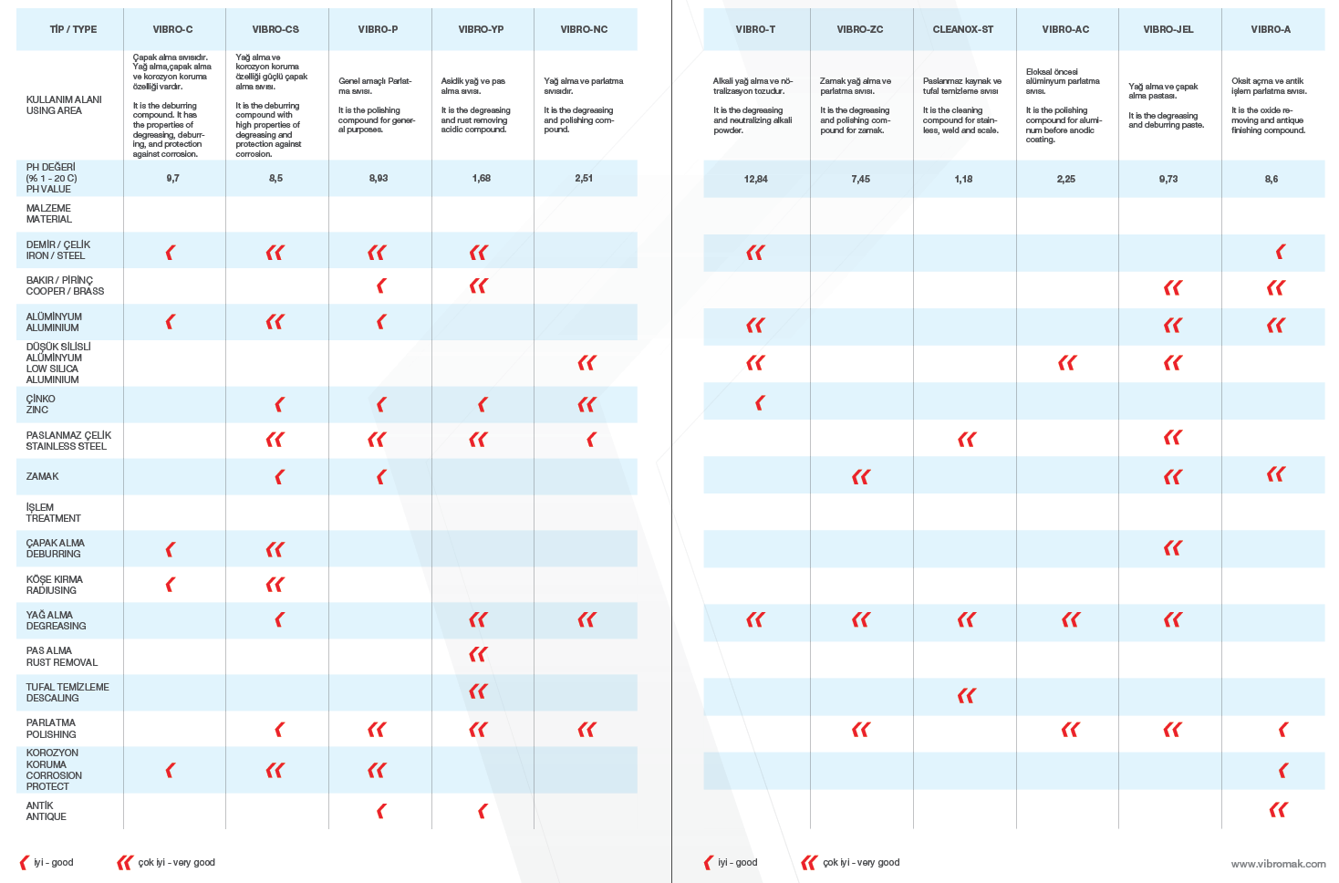 Yüzey İşlem Kimyasalları