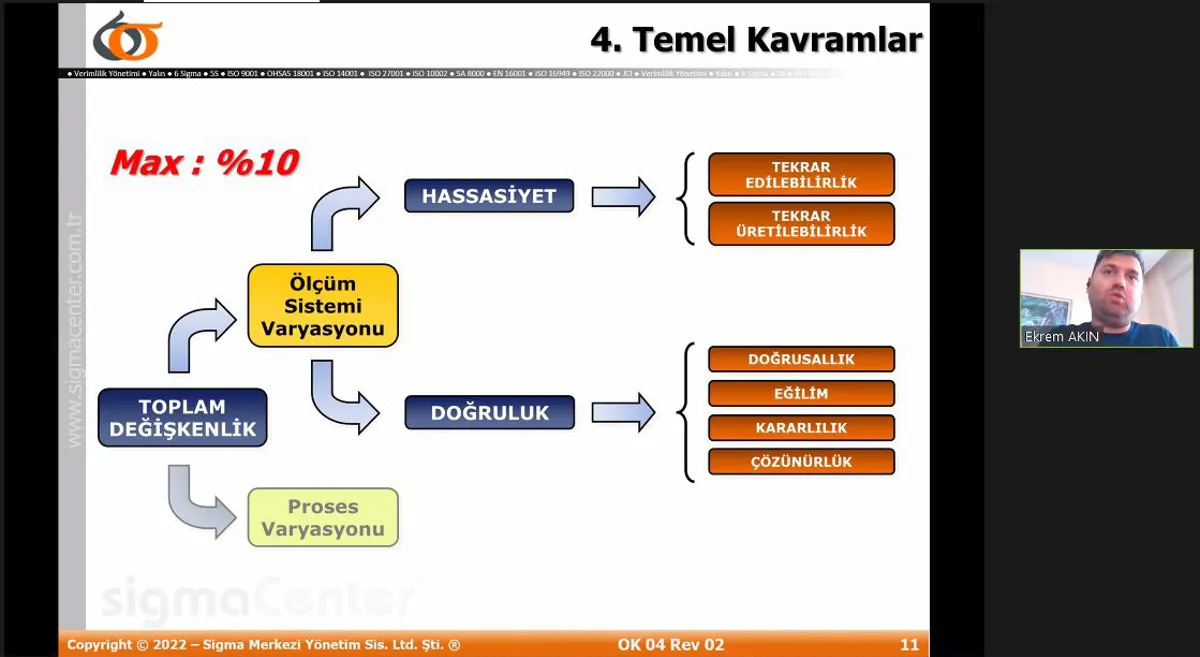 Ölçüm Sistemleri Analizi (MSA) Eğitimimiz Gerçekleşti