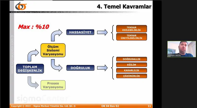 Ölçüm Sistemleri Analizi (MSA) Eğitimimiz Gerçekleşti