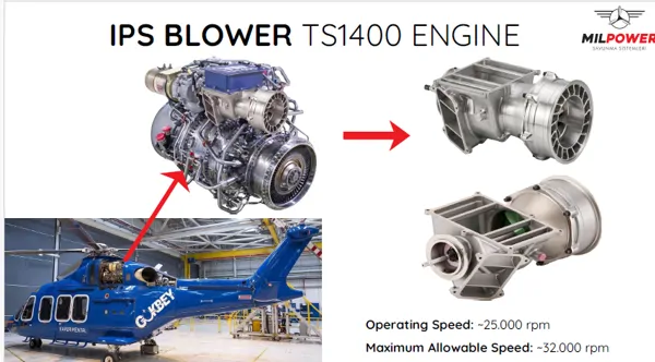TS1400 Motoru Hava Üfleci - Blower