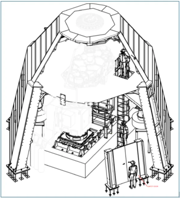 Helikopter Pal Test Kuleleri (Whirl Towers) 
