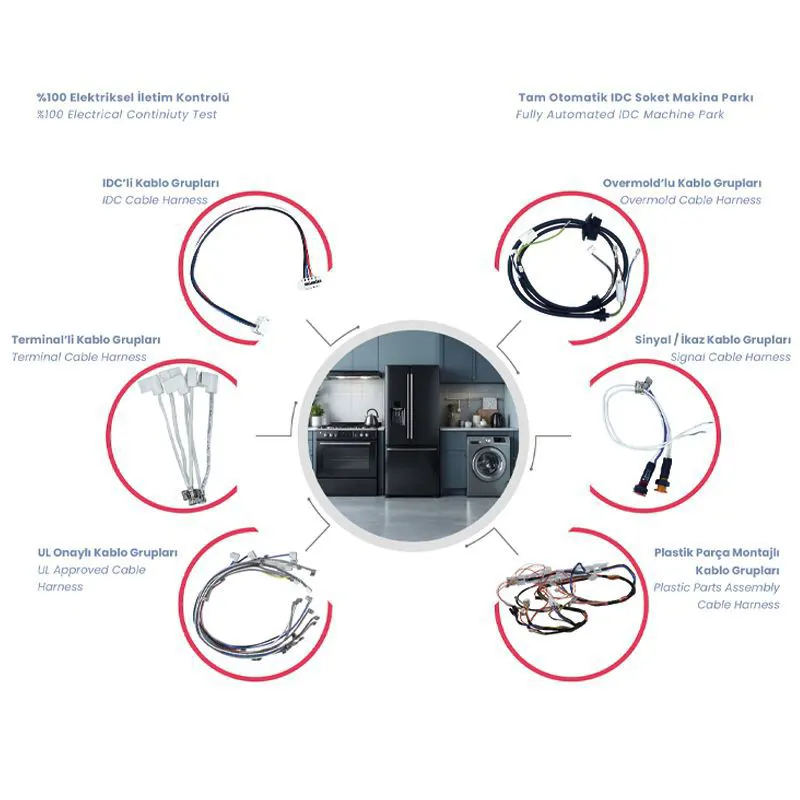 Cable Harness