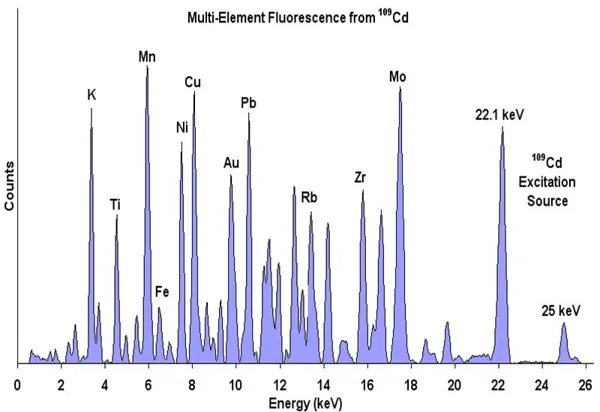 X-RAY FLORESANS SPEKTROMETRE