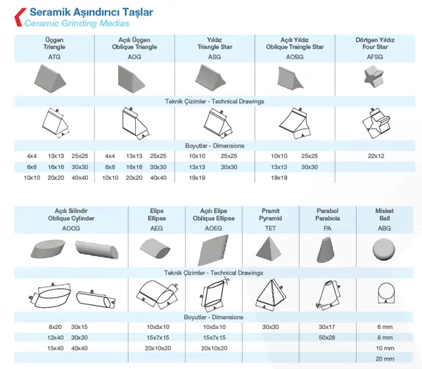 Seramik Aşındırıcı Taşlar