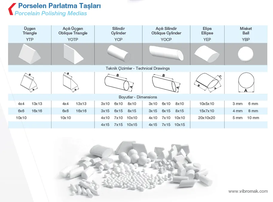 Porselen Parlatma Taşları